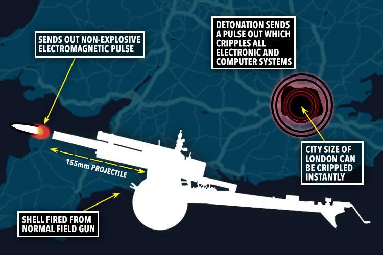 Militer AS Kembangkan Senjata Elektromagnetik untuk Lumpuhkan Kota